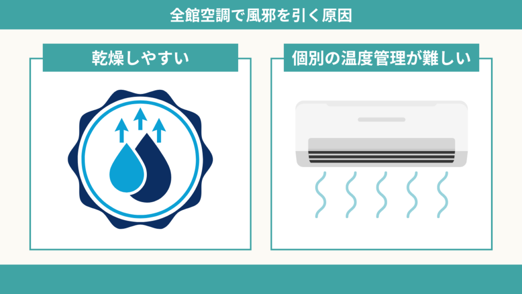 全館空調で風邪を引く原因