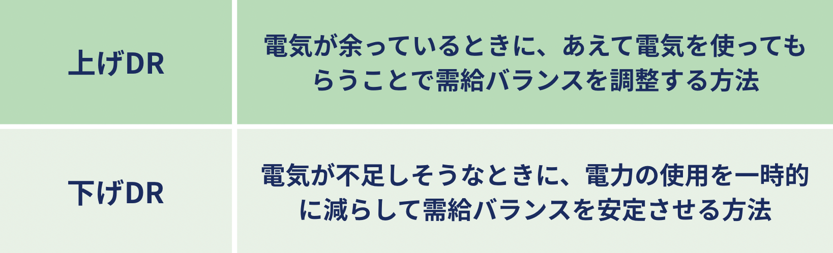 上げDRと下げDRの違い