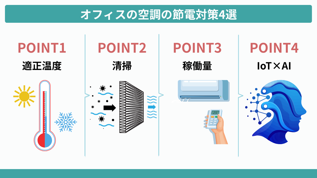 オフィスの空調の節電対策4選