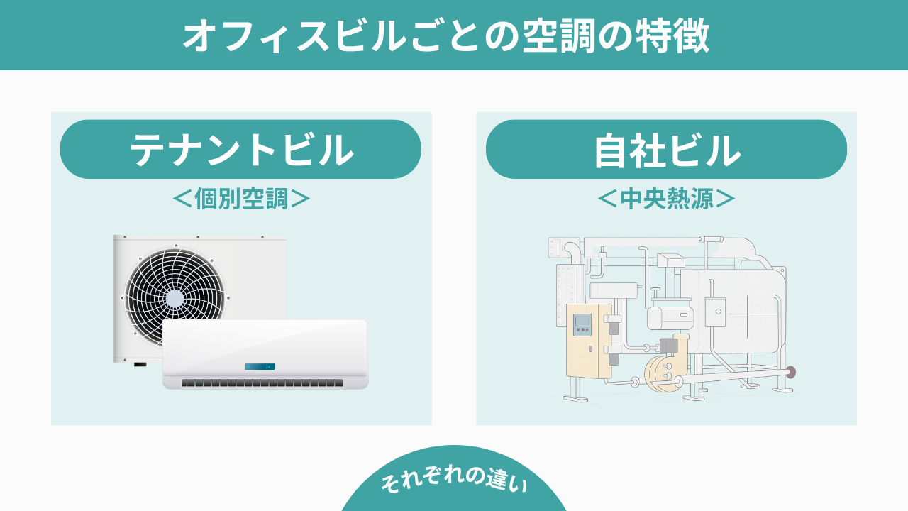 オフィスごとの空調の特徴