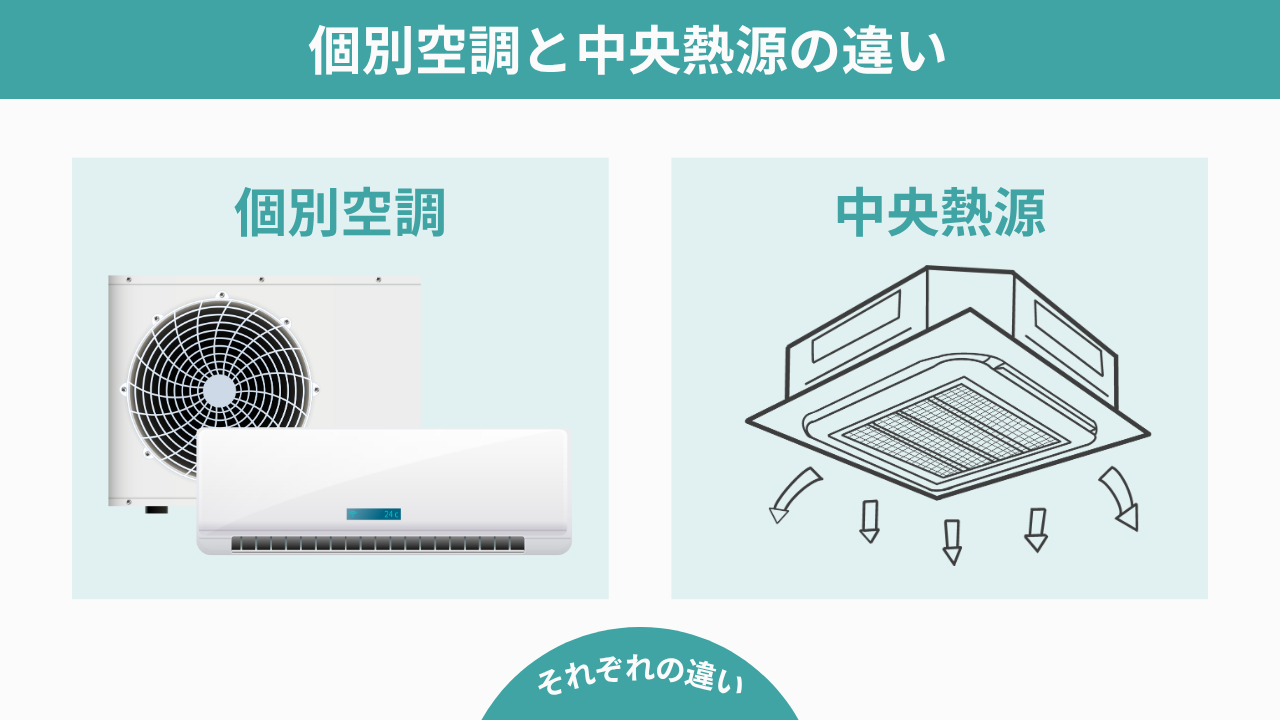 個別空調と中央熱源の違い