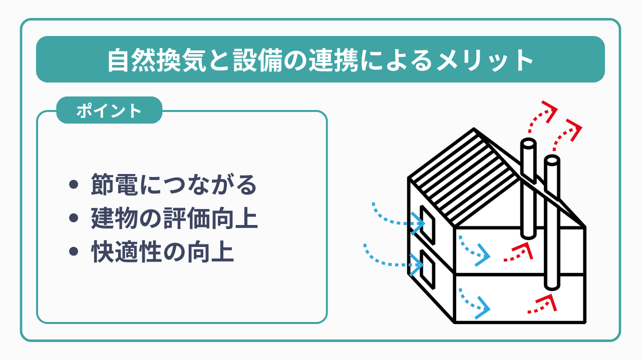 自然換気と設備の連携によるメリット