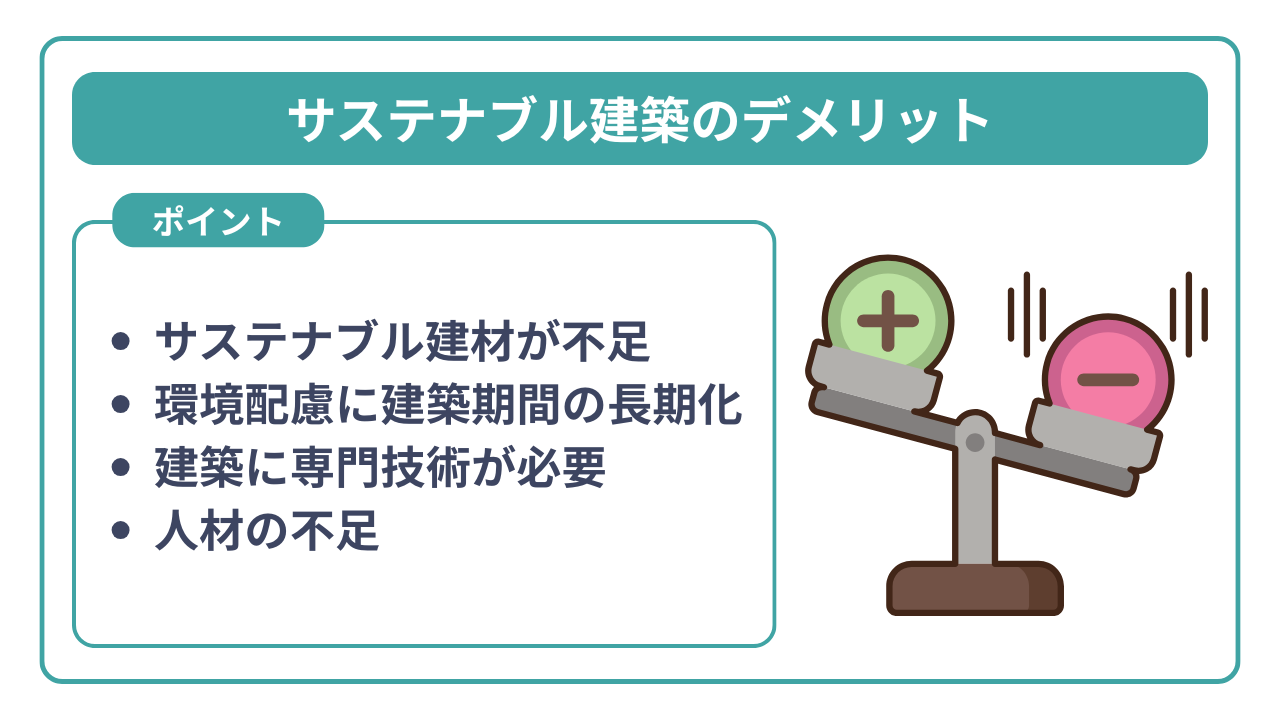 サステナブル建築のデメリット