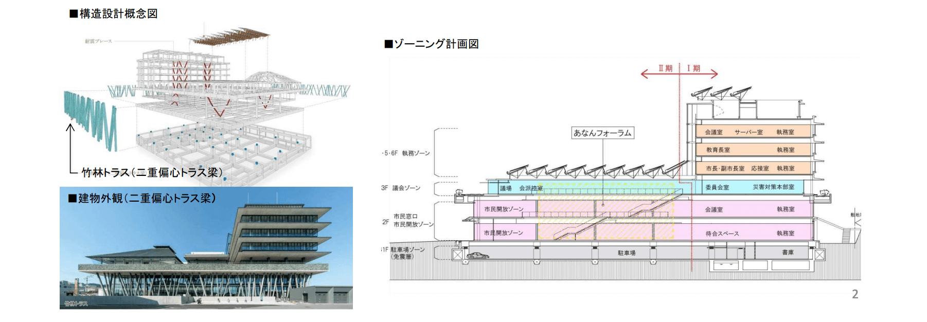 阿南市新庁舎