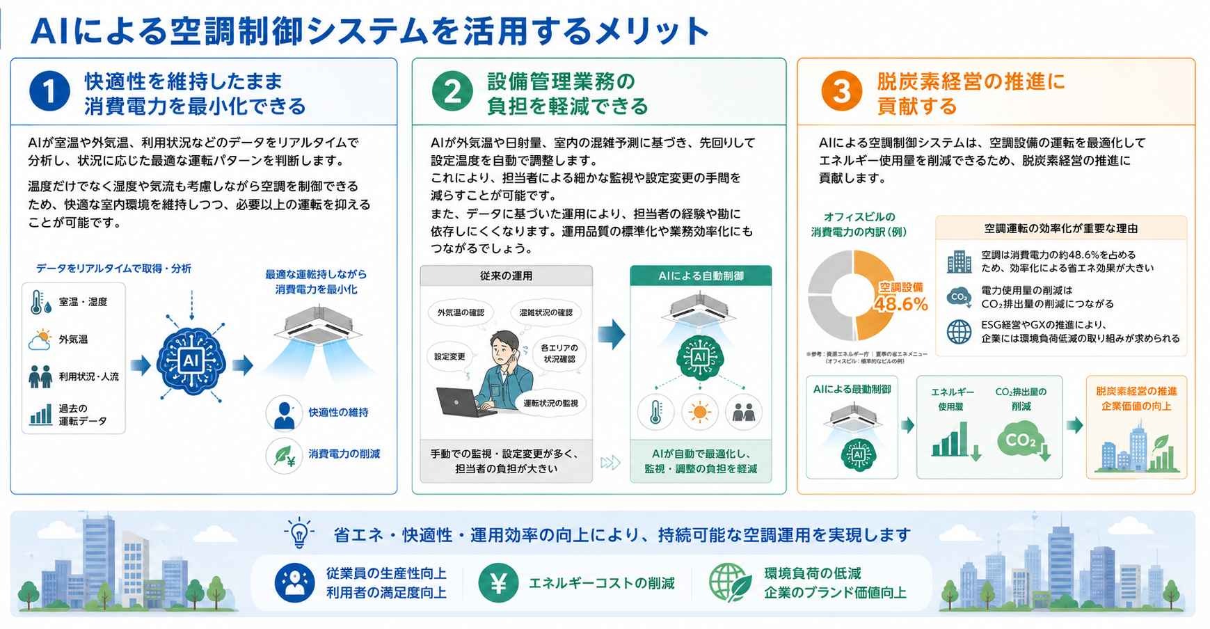 AIによる空調制御システムを活用するメリット