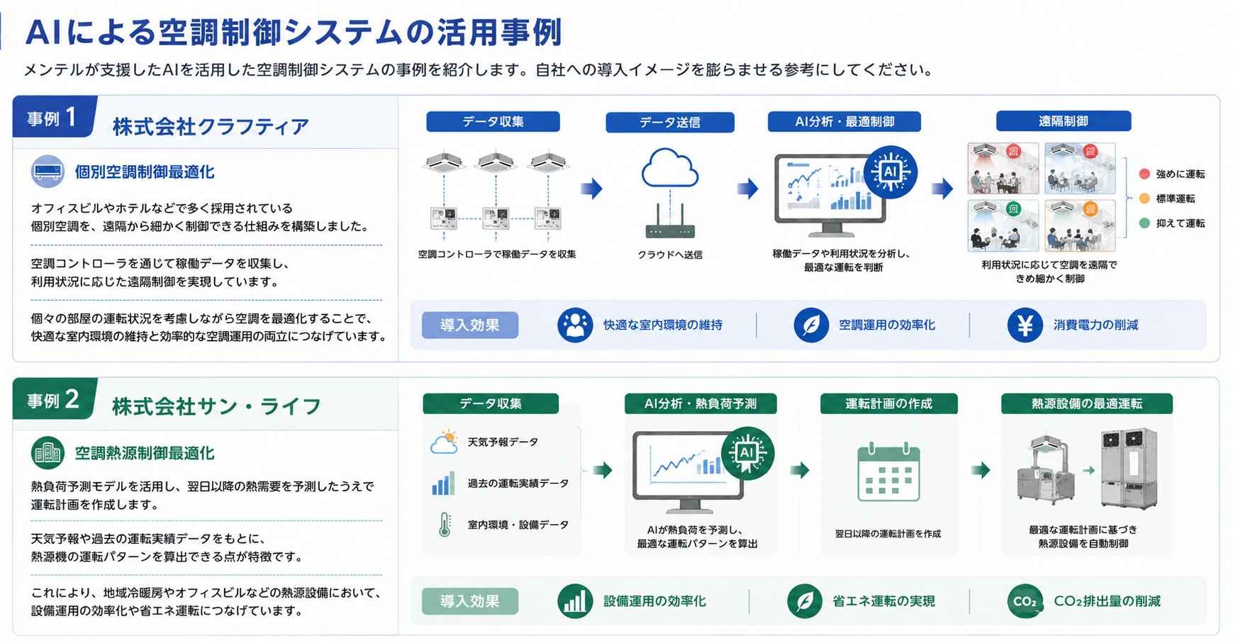 AIによる空調制御システムの活用事例