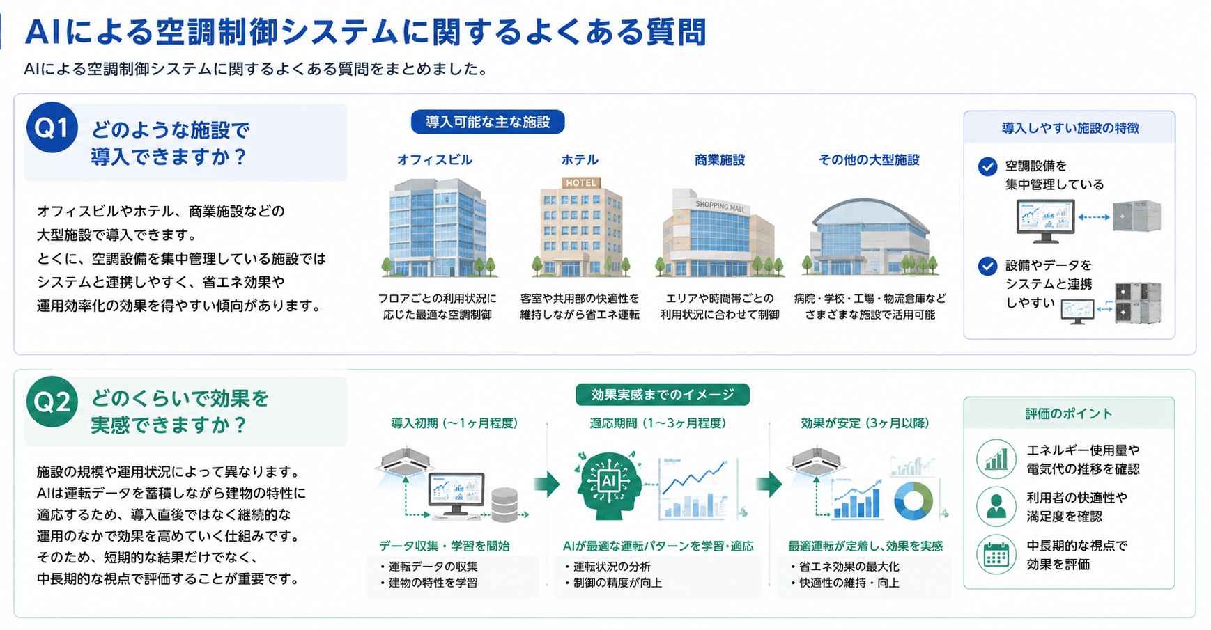AIによる空調制御システムに関するよくある質問