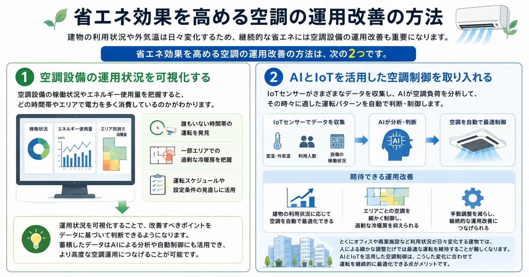 省エネ効果を高める空調の運用改善の方法
