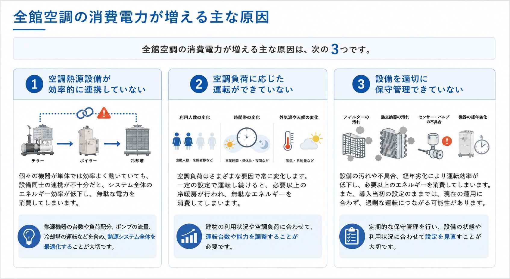 全館空調の消費電力が増える主な原因