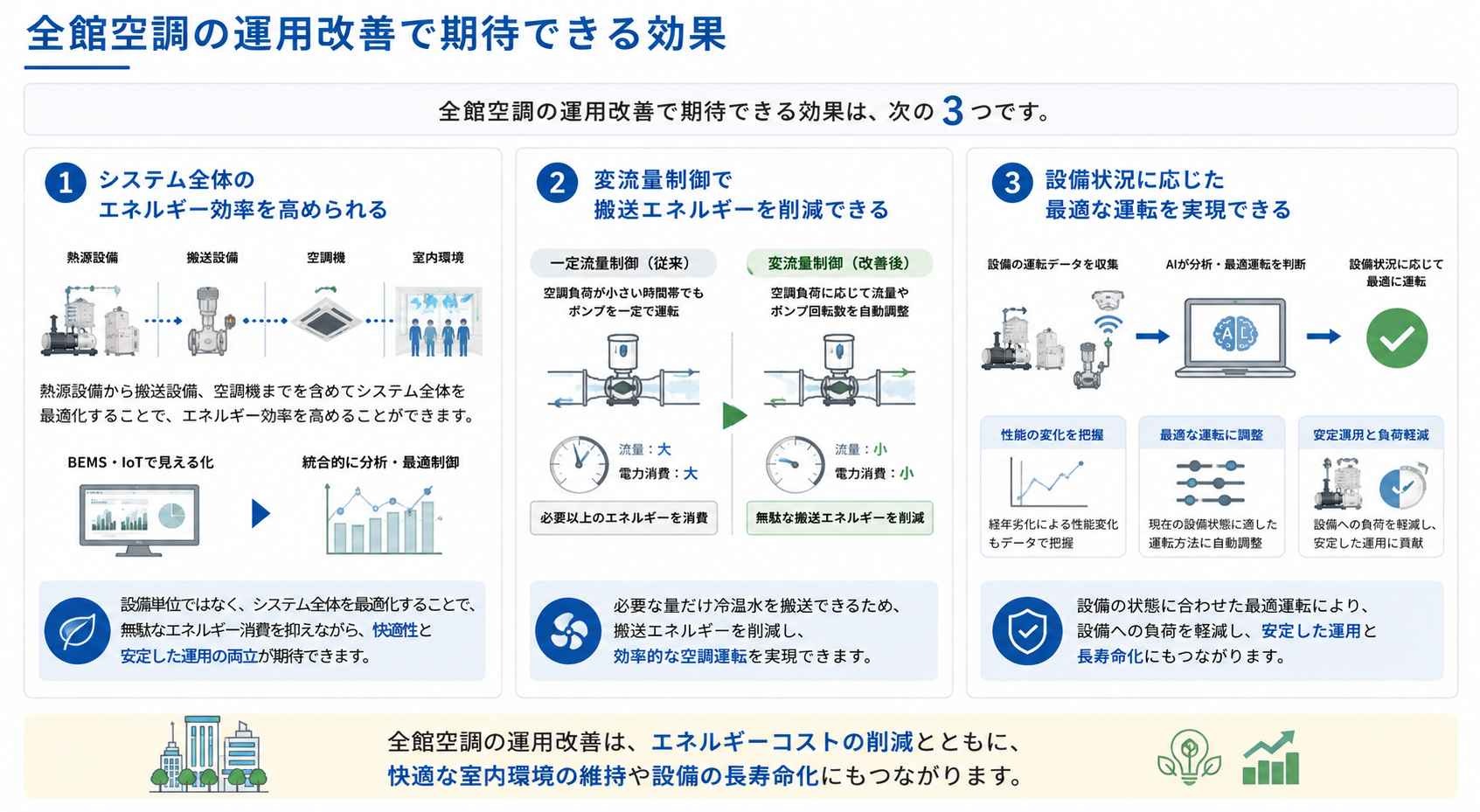 全館空調の運用改善で期待できる効果