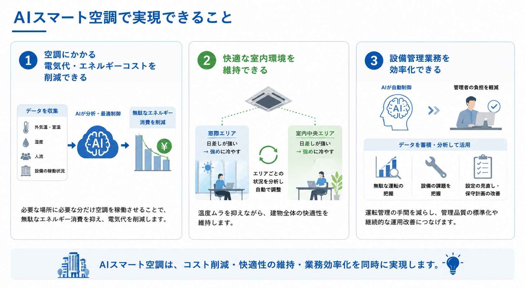 AIスマート空調で実現できること