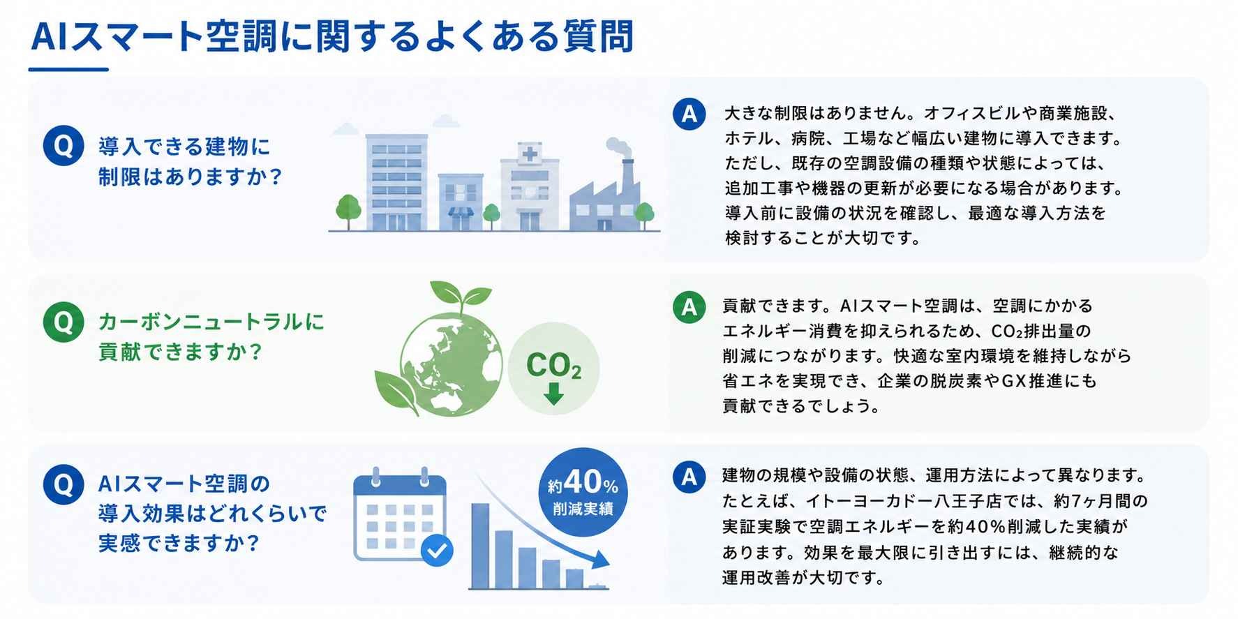 AIスマート空調に関するよくある質問