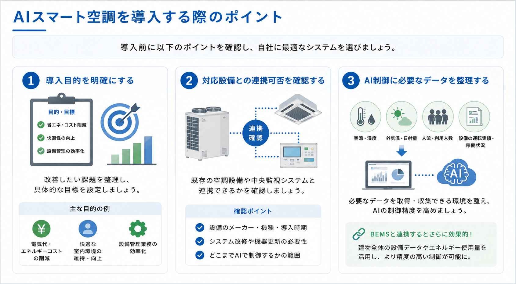 AIスマート空調を導入する際のポイント