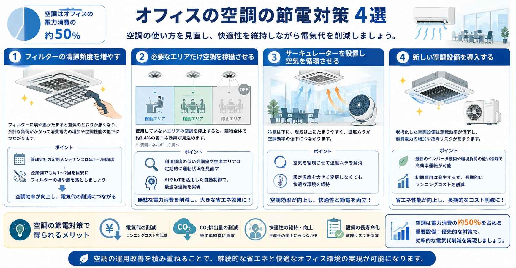 オフィスの空調の節電対策