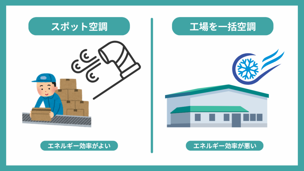 スポット空調と工場の一括空調の違い