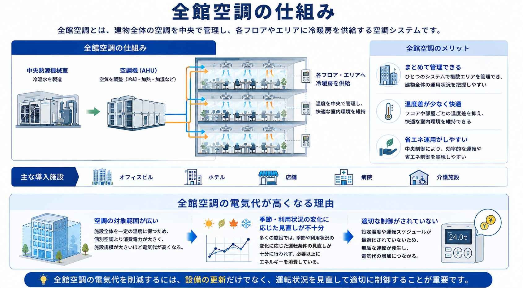 全館空調の仕組み