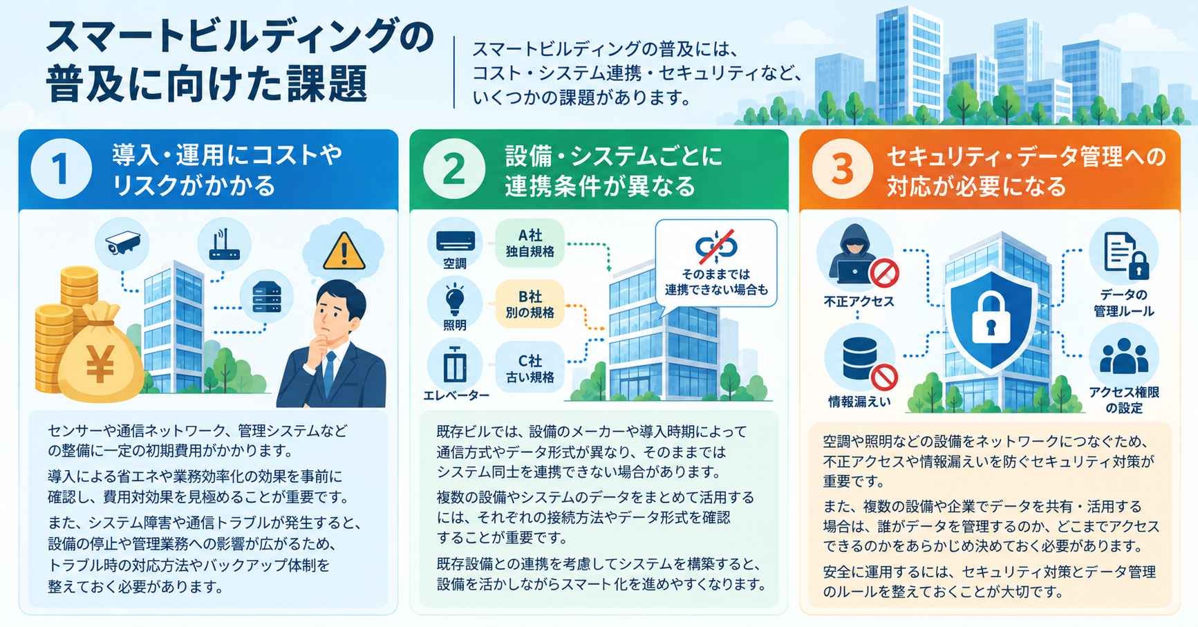 スマートビルディングの普及に向けた課題