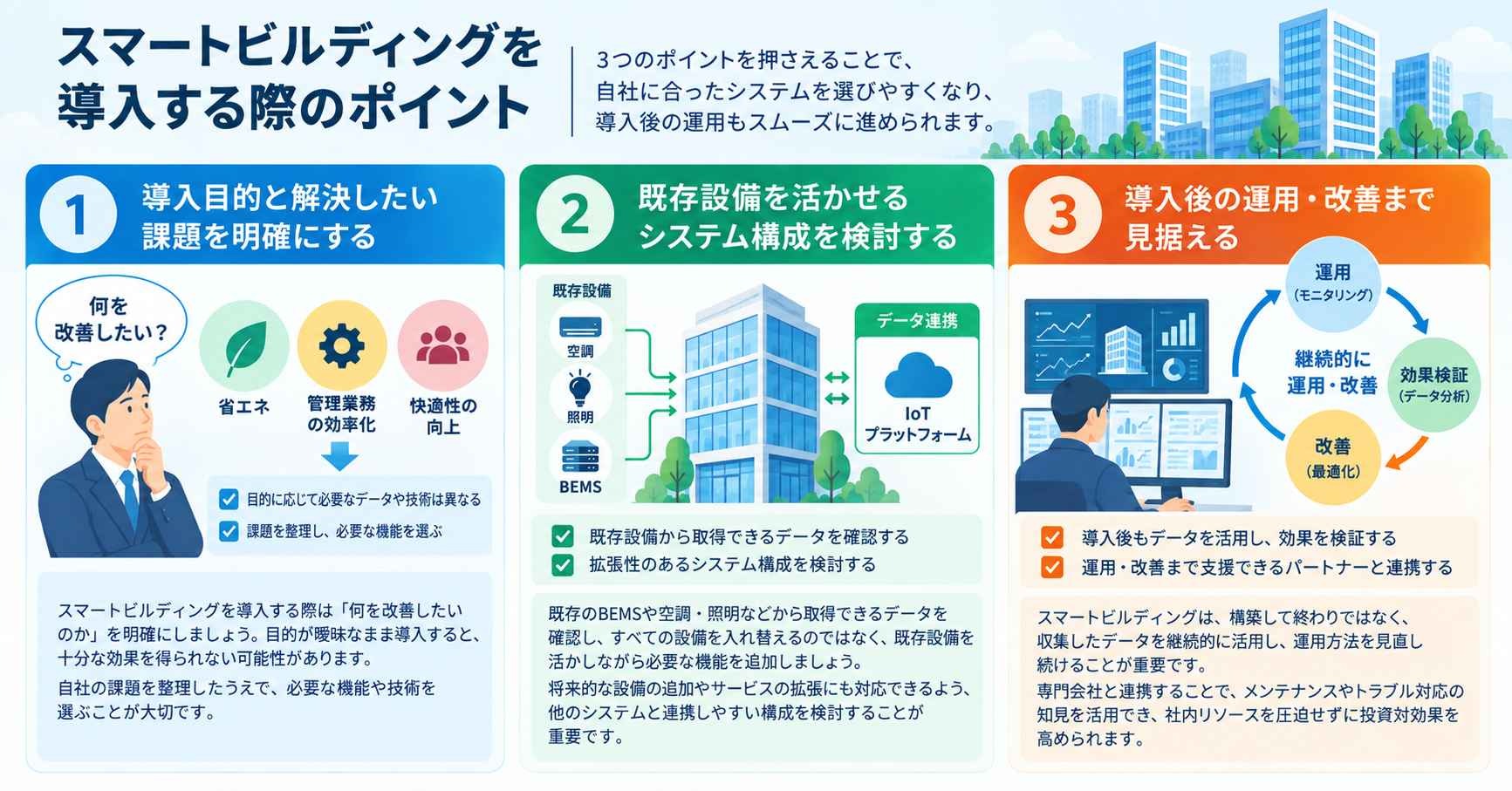 スマートビルディングを導入する際のポイント