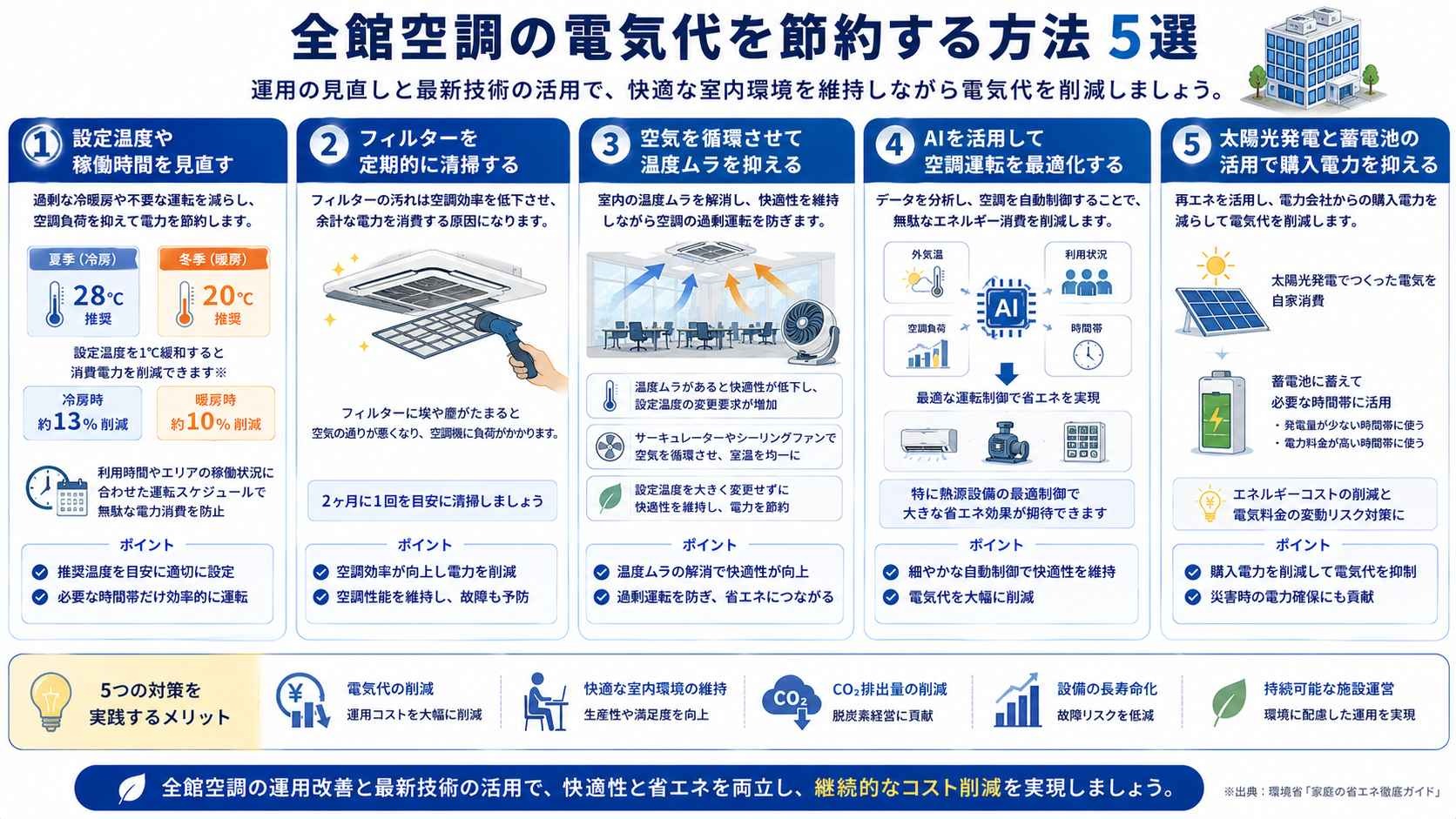 全館空調の電気代を節約する方法