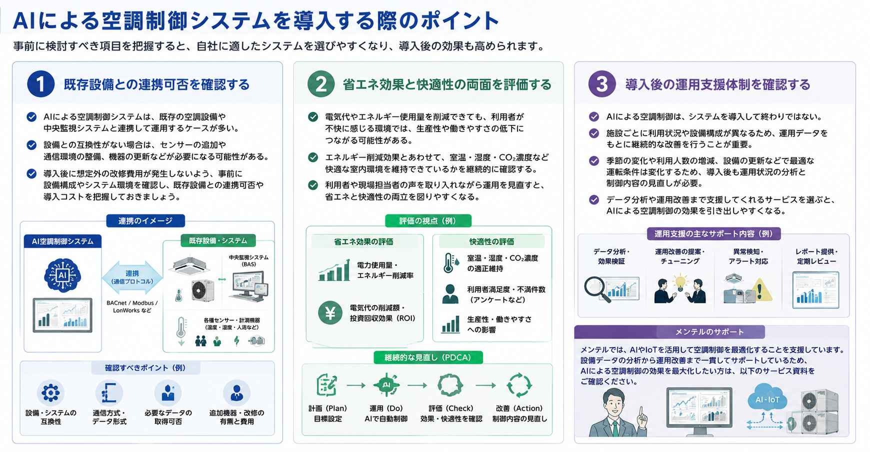AIによる空調制御システムを導入する際のポイント