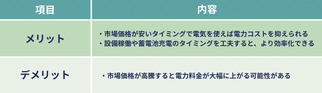 市場連動型プランのメリット・デメリット
