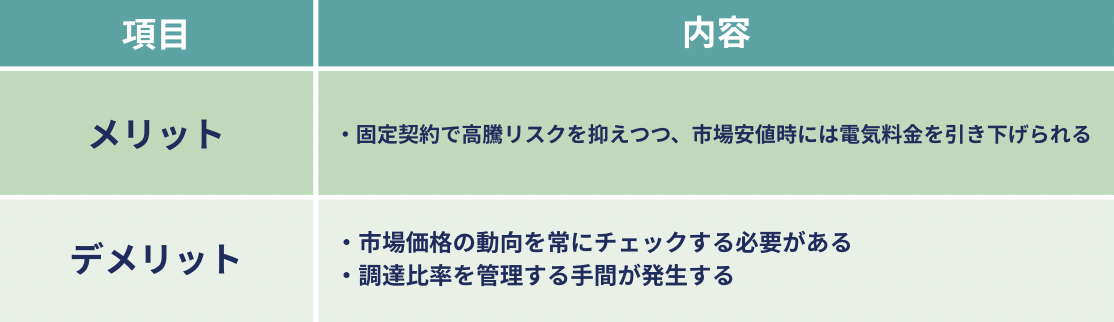 固定契約と市場価格を組み合わせるメリット・デメリット