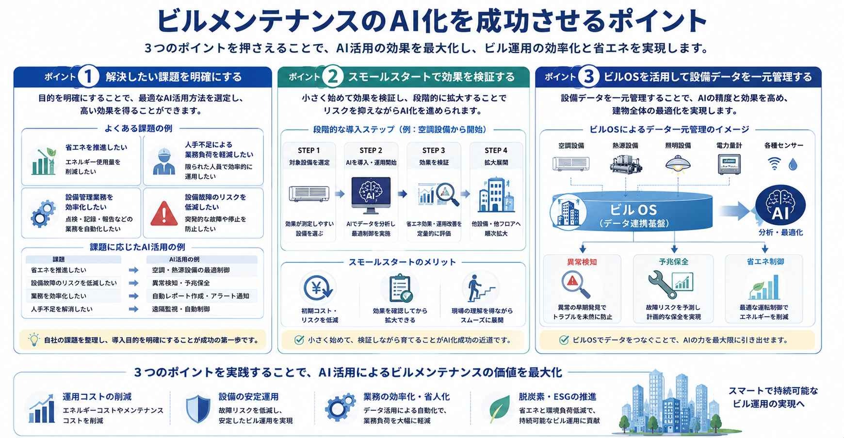ビルメンテナンスのAI化を成功させるポイント