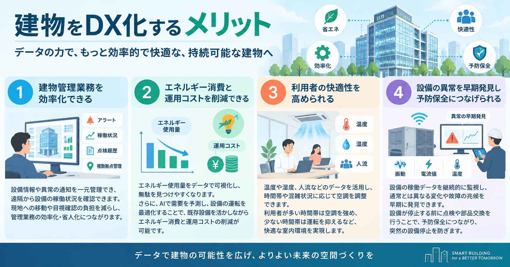 建物をDX化するメリット