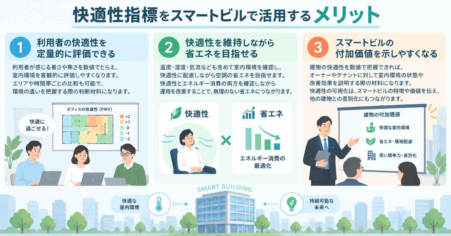 快適性指標をスマートビルで活用するメリット