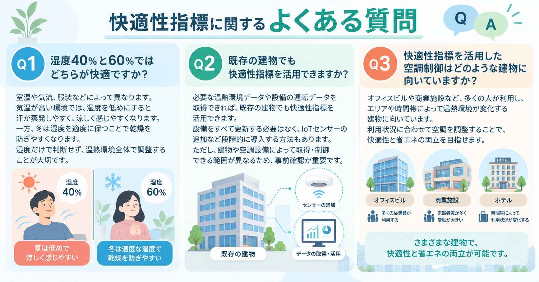 快適性指標に関するよくある質問